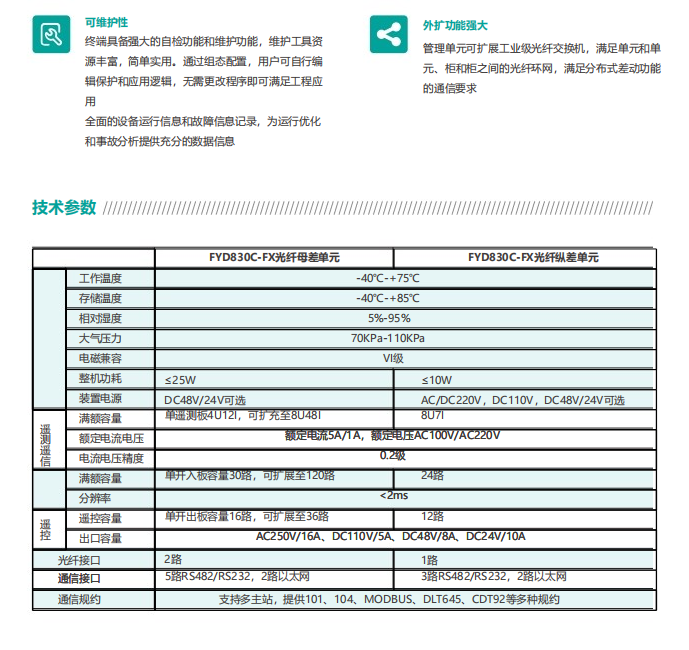 智能分布式站所终端（光纤差动）(图3)