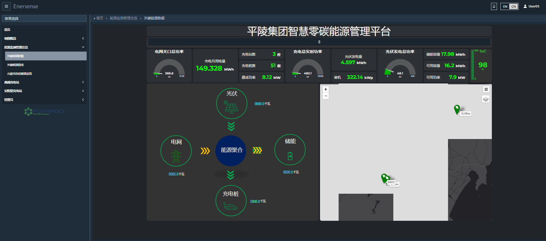 软件开发(图1)